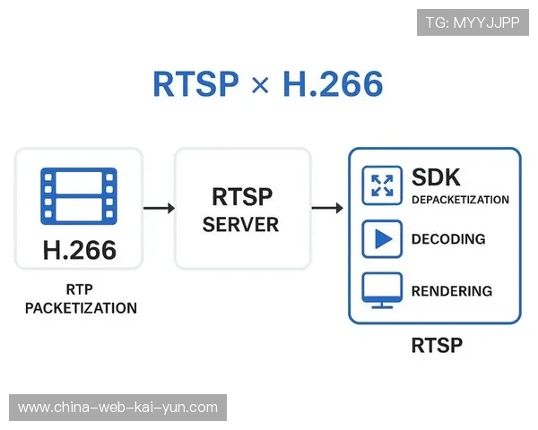 H.266编码标准在当前阶段初步应用 优化了体育直播系统在移动端的传输能效